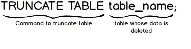 SQL TRUNCATE 表格 | TRUNCATE 对比 DELETE - SQL 教程