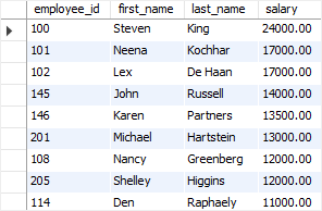 SQL comparison operators - greater than operator SQL comparison operators - greater than operator