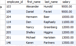 SQL comparison operators - greater than or equal SQL comparison operators - greater than or equal