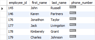 SQL comparison operators - is null operator SQL comparison operators - is null operator