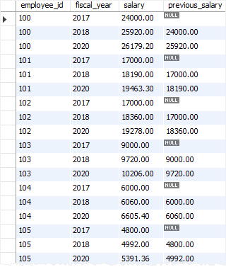 SQL LAG Function Over Partition Example SQL LAG Function Over Partition Example