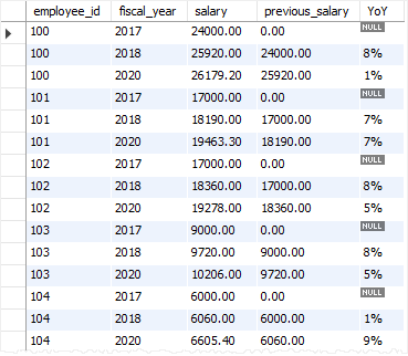 SQL LAG Function YoY example SQL LAG Function YoY example