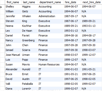 SQL LEAD function Over Partition Example SQL LEAD function Over Partition Example